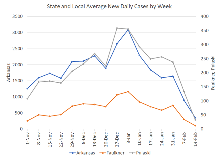 /uploadedimages/News/News_Releases/20210219-4 Average Cases per week.png